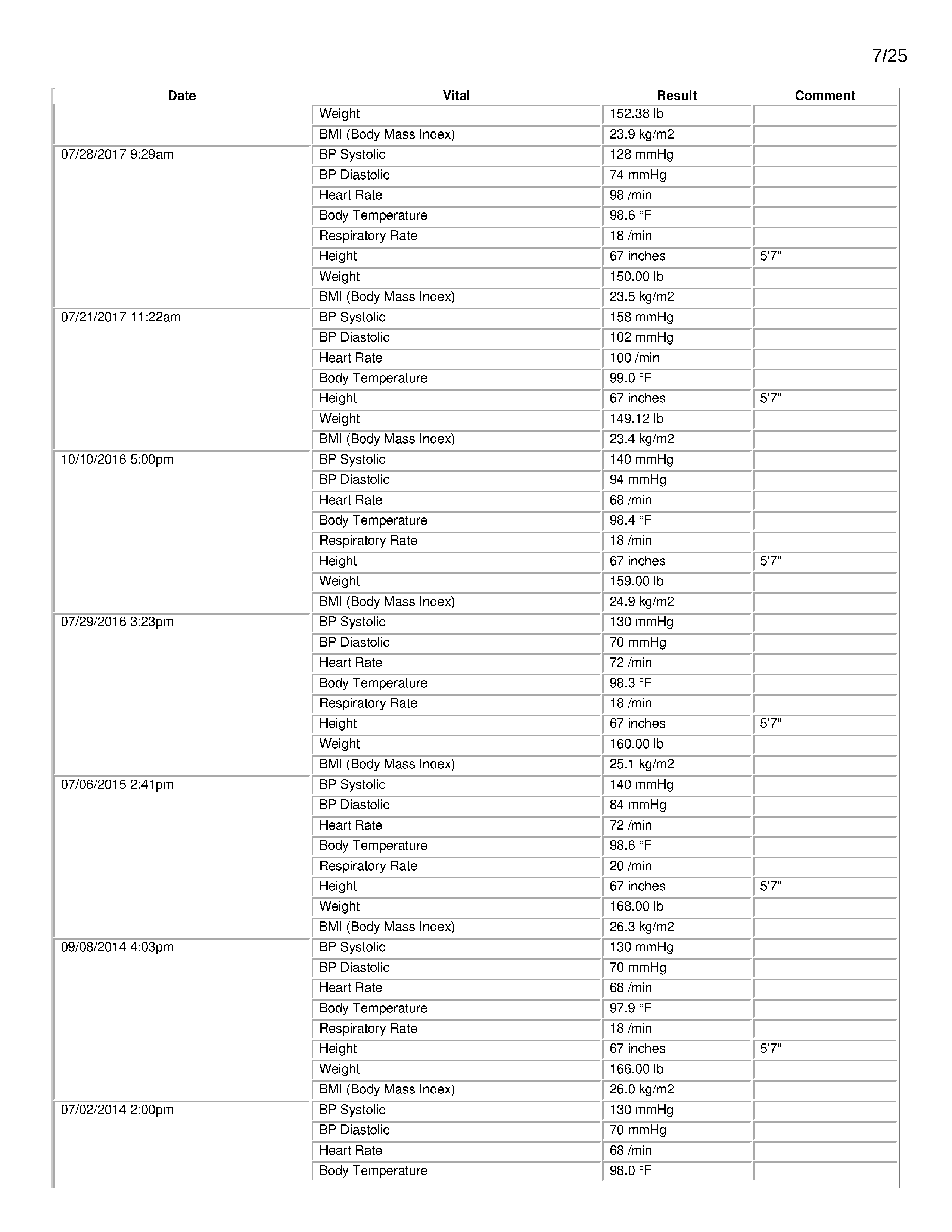 ./2020-05-17 - Family Medicine Associates - Complete Chart History - Bonze Anne Rose Blayk - 1589755865chart_summary - commented_Page_07.png